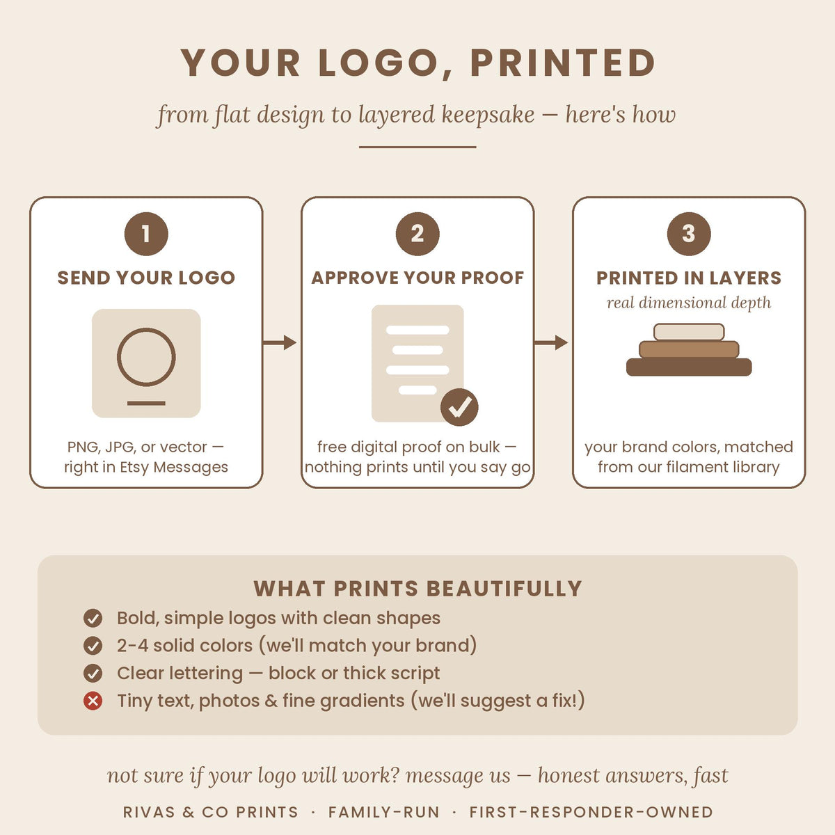 Custom 3D logo keychains ordering steps: send logo, approve free proof, printed in layers; tips on suitable logos