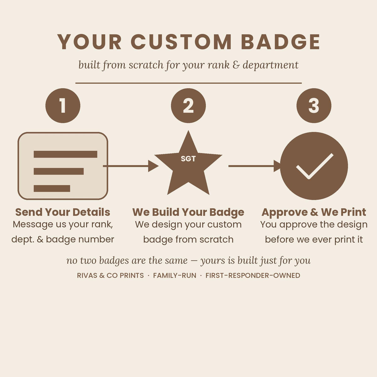 Police Badge Challenge Coin Display 3-step custom process: send details, we build your badge, approve and we print