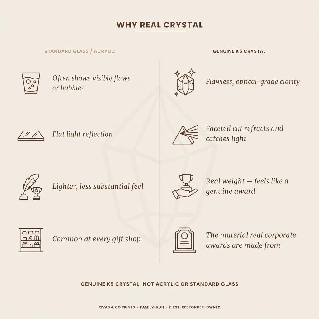 Crystal award comparison chart: genuine K5 crystal vs standard glass/acrylic on clarity, light refraction, weight, quality